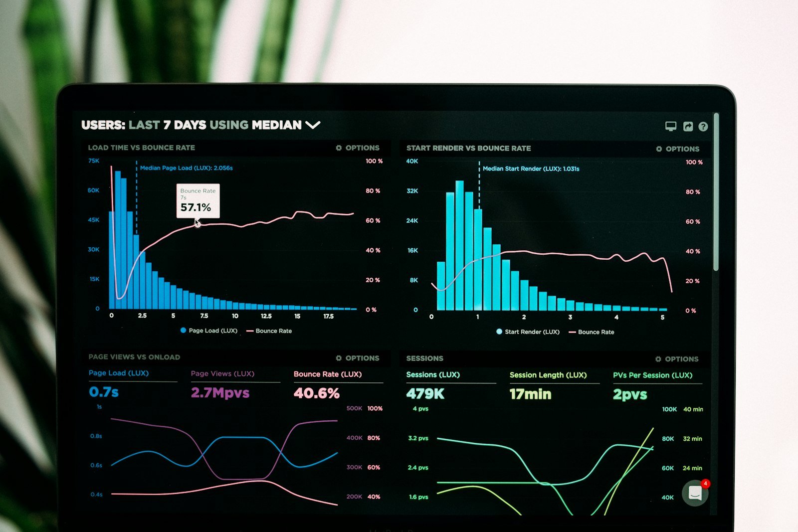 Engineers reviewing analytics dashboards